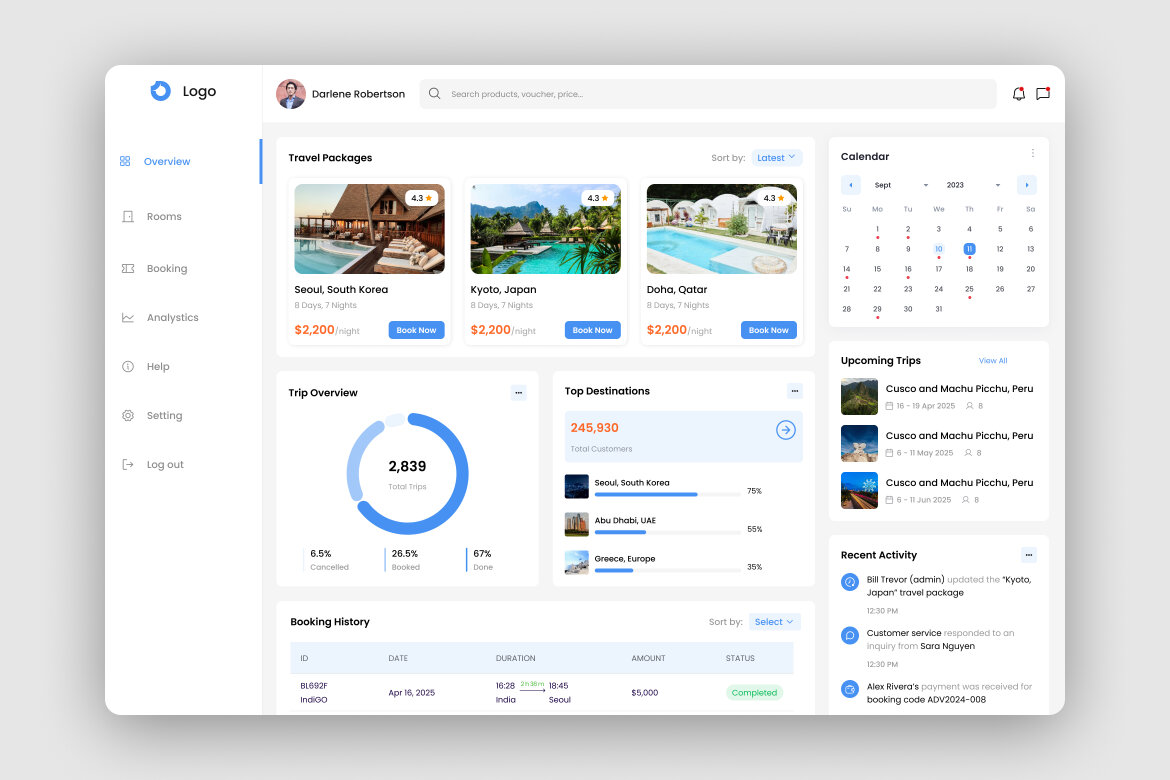Hotel Booking Dashboard UI Kit | Deeezy