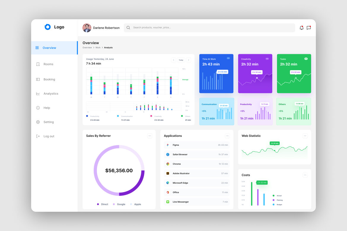 Job Data Analysis Dashboard UI Kit | Deeezy