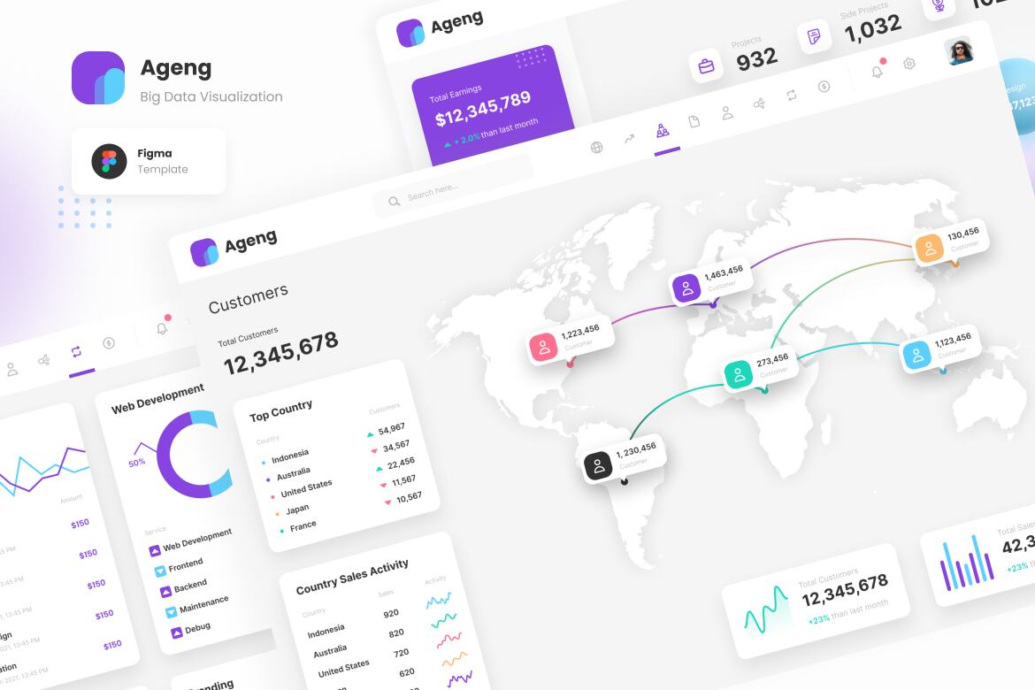 Ageng - Big Data Visualization Figma | Deeezy