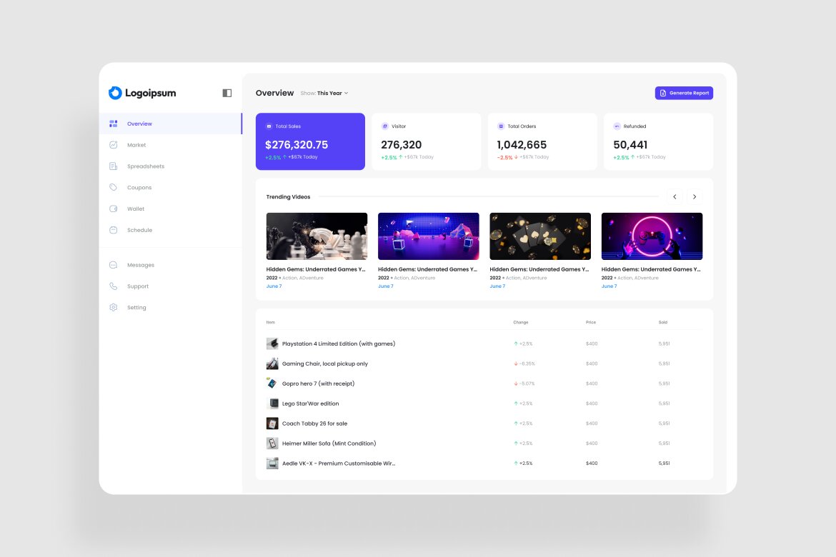 Sale Analytics Dashboard UI Kit | Deeezy