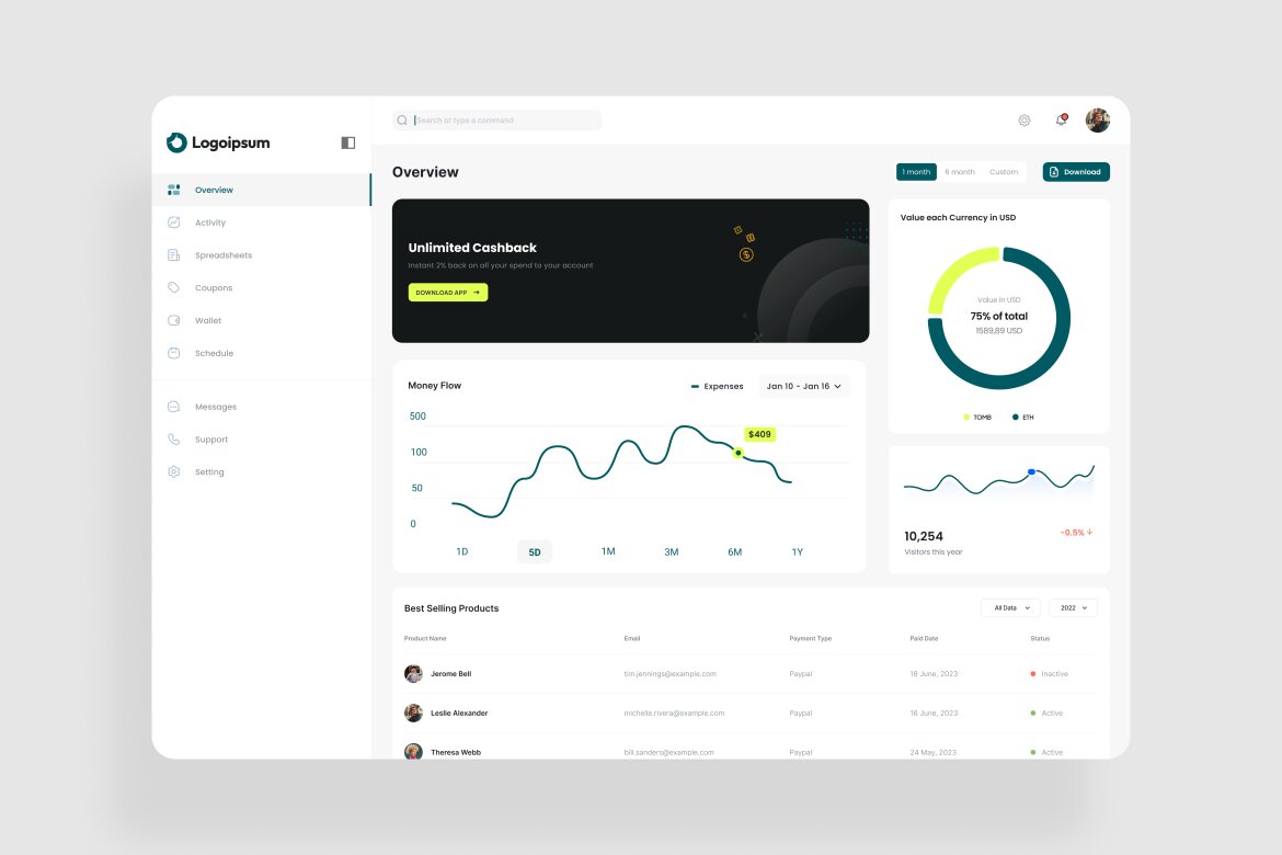 Customer Dashboard UI Kit | Deeezy