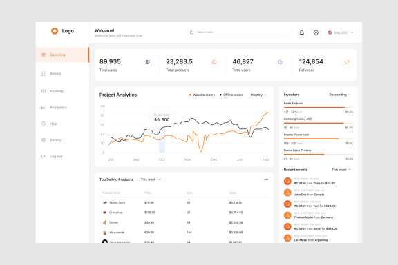 E-Commerce Analysis Dashboard UI Kit
