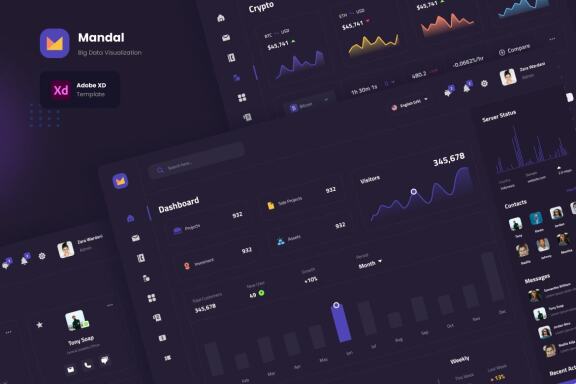 Mandal - Modern Admin Dashboard
