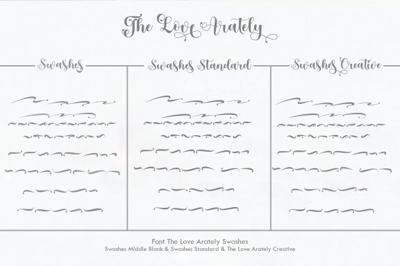 The Love Arately Script