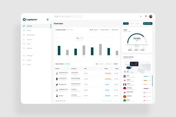 Product Sell Dashboard UI Kit