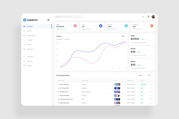 Sale Analytics Dashboard UI Kit