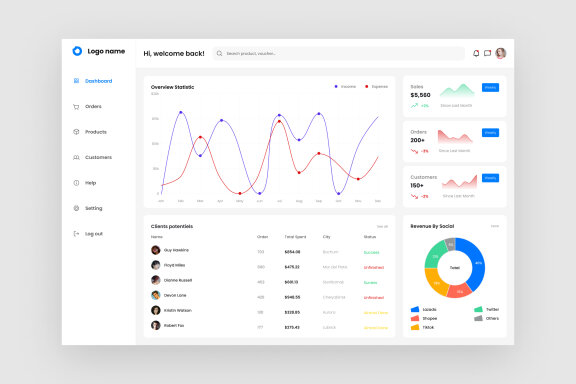 Ecommerce Dashboard UI Kit