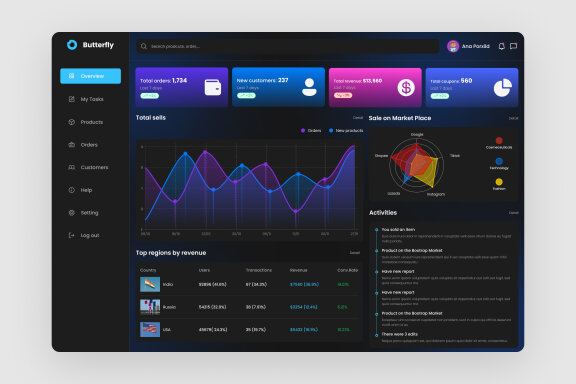 E- Commerce Dashboard UI Kit