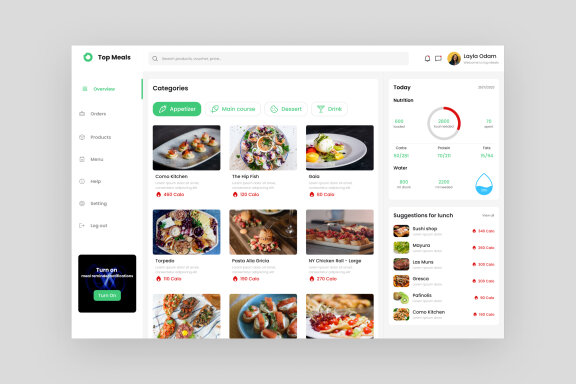 Meals Tracking Dashboard