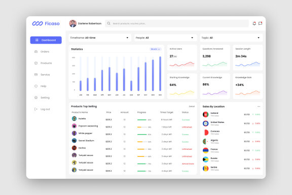 Ficaso - E-commerce Dashboard UI Kit